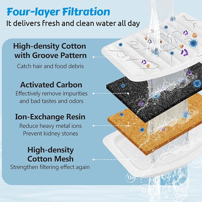 ORSDA Cat Water Fountain Filters, ONLY for D36/D66 Cat Fountain with Water Level Window (4 Filters Replacement +2 Pump Sponges)