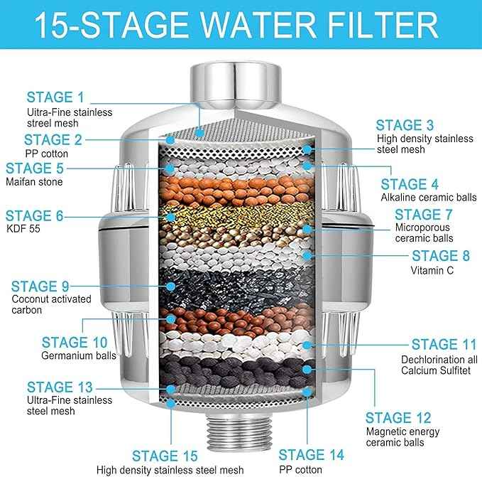 Universal Replacement Shower Filter Cartridge for Hard Water, 15-Stage Filter Cartridge-Reduces Chemicals Chlorine Transform Itching Eczema & Acne into Glowing Hair Nails & Skin Fast