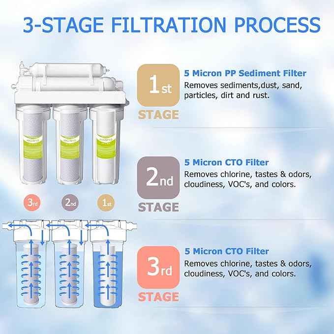 2-Set Pre-Filter Stage 1-3, Fit for APEC RO Water Filter System Essence, Ultimate RO-45/90 /PH90 /Hi/PERM/Pump, ROES-50/75 /PH75, WFS-1000