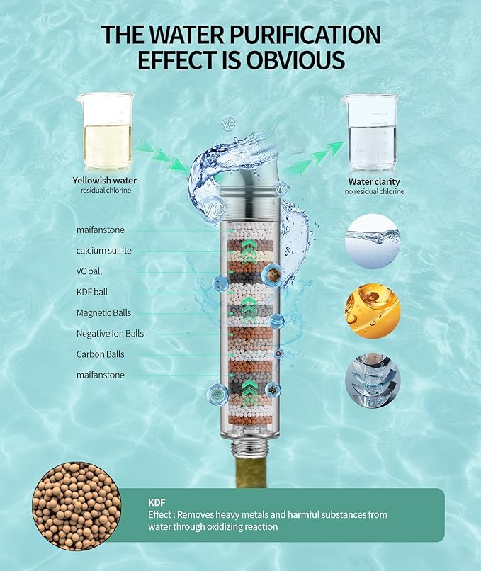 Filtered Shower Head with Handheld, High Pressure 9 Spray Mode Gunmetal Grey Showerhead With Filters,Detachable Shower Head,Water Softener Filters Beads For Hard Water - AquaVibe