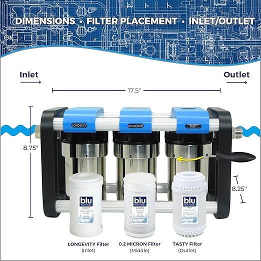 GoBluTech R3, RV Water Filter System, 0.2 Micron Filter for Campers with Compact 5-inch Filters, 3 Stage Premium Filtration System, for RVs, Vans, and Boats - US Veteran Owned