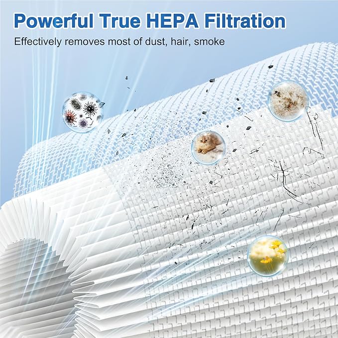 6 Pack HEPA Filter Compatible with Wyze Cordless Vacuum Cleaner, Replacement Filters for Wyze Handheld Vacuums & WCVRHF, Washable & Reusable for Wyze Vacuum ﻿ - AquaVibe