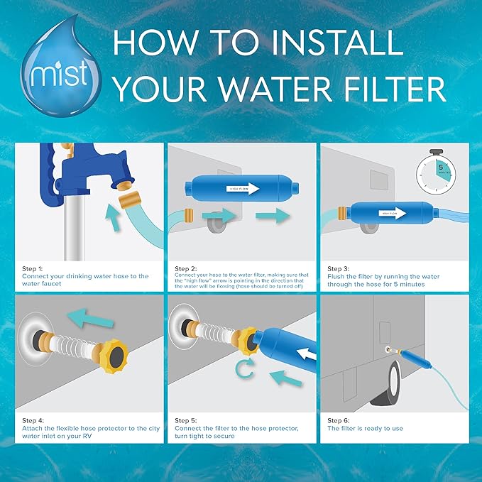Mist 40043 Replacement for Camco RV Inline Water Filter 40043, 40013, 40041, with Flexible Hose Protector. Reduces Bad Taste, Odors, Chlorine, Lead and Sediment, 3 Pack