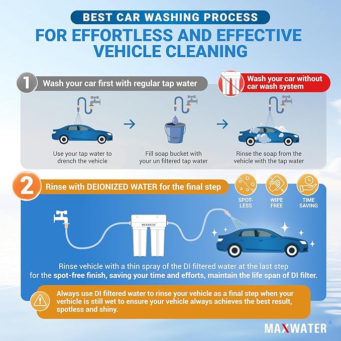 Max Water 2 Stage Deionized Spot Free Car Rinse Unit, Premium Water Deionizer for Spotless Washing - Car RV and Motorcycle Wash System - 2 DI Filters with 45-80 PSI and 3/4" Inlet/Outlet