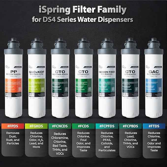 iSpring FCNCDS SGS-Tested Chloramine Removal CTO Carbon Block Replacement Water Filter Cartridge for DS4 Series