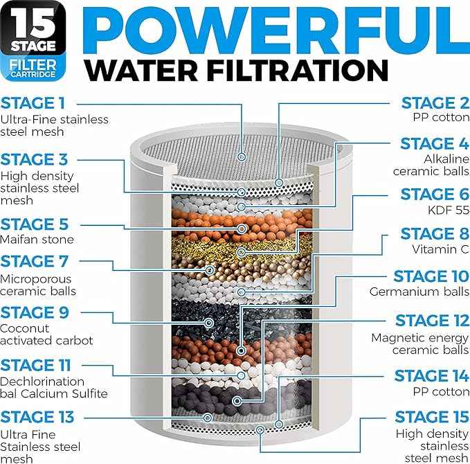Filtered Shower Head, 20 Stage Shower Head Dual Filter for Hard Water, Filters for Remove Chlorine and Harmful Substances (White)