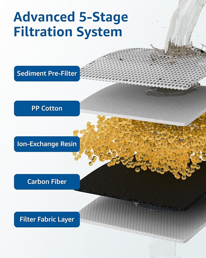 Replacement for Zero Water Pitchers and Dispenser ZR-001 ZR-004 ZP-006 ZR-017, Five-Stage Filter System, Reduce Lead, Chromium, PFOA/PFOS by GAMOTH, 2 Count