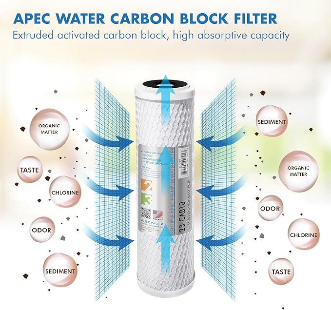 APEC ULTIMATE Series US Made 2 Sets of Stage 1, 2 & 3 Replacement Filter For Undersink System(FILTER-SETX2)