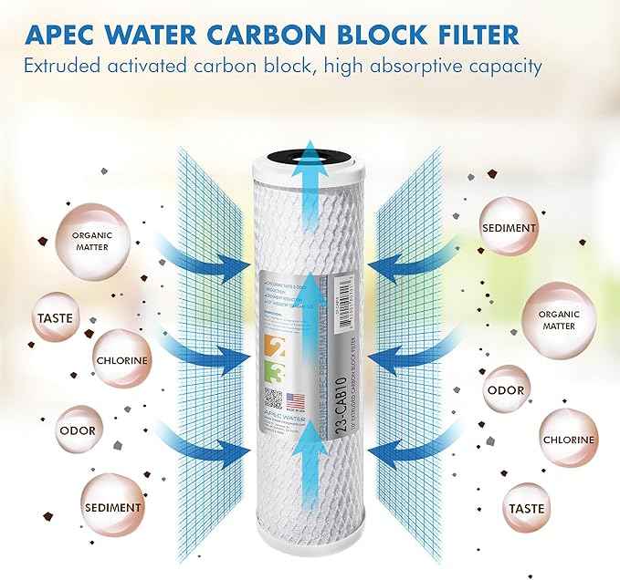 APEC 90 GPD Stage 1-3&6 Replacement Filter Set for ULTIMATE Series Alkaline Reverse Osmosis Water System (FILTER-SET-PH)