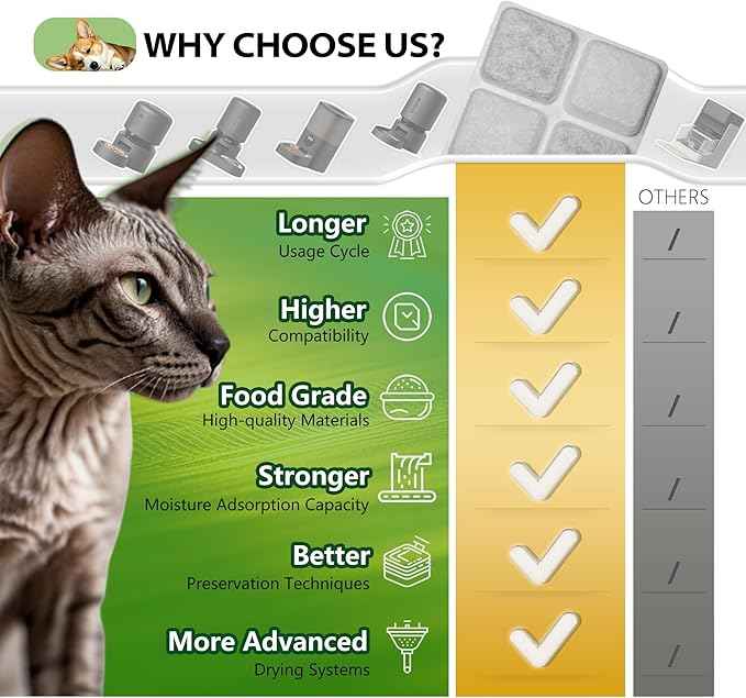 12-Pack Pet Food Desiccant Bag Replacement Compatible with PETLIBRO Automatic Cat & Dog Feeders, Keep Pet Food Dry & Fresh, Fits Model PLAF001, 002, 005, 006, 101, 103, 203 & 301