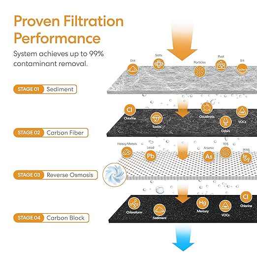 Brio Prism TROE600PRISM Reverse Osmosis Water Filtration, 4-Stage Tankless RO Water Filter System for Under Sink, 600 GPD, 1.5:1 Pure to Drain, Reduces TDS, Faucet, USA-Based Customer Support, Black