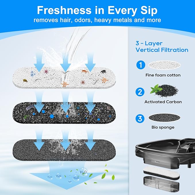 8 Pack 75oz/2.2L Dog Water Fountain Filters Compatible with MAILOFY WF220 75oz/2.2L Stainless Steel Fountain, Dog Fountain Carbon Filter Replacement Fit for Automatic Pet Water Dispenser