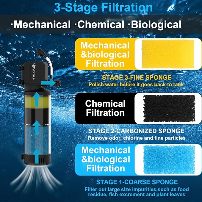 3-Stage Submersible Aquarium Filter for 10-40 Gallon Fish Tanks, Fish Tank Filter with Aeration/Rainfall Modes, Fish Filter Tank Filter Turtle Filter Reptile Filter for in-Tank Use