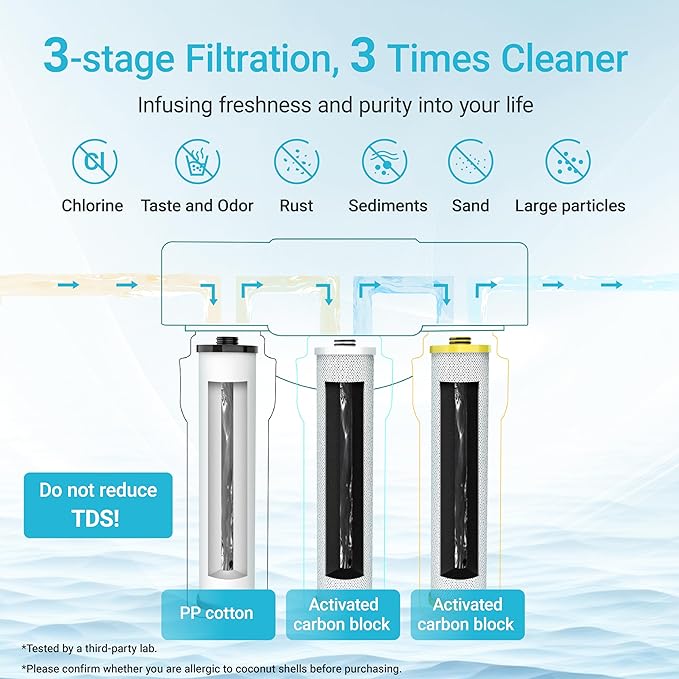 Aquacrest WF51 Water Filter Replacement for Aquasana® Filter Replacement | AQ-5300+R | Claryum® 3-Stage Max Flow AQ-C3M-R | AQ-6300M, Reduce Up to 99% of Chlorine, Taste and Odor, 3 Counts