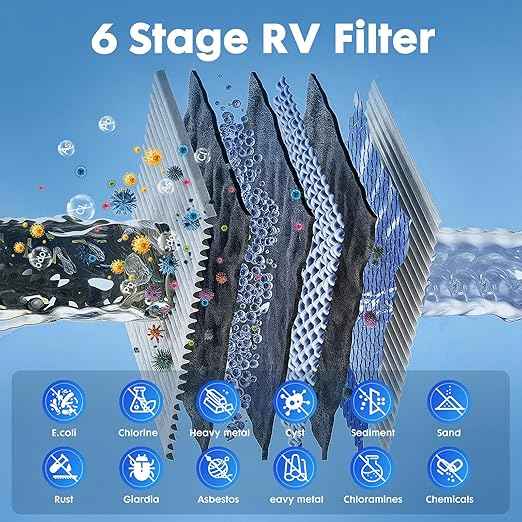6-Layer RV Water Filter with Stand, 0.5 Micron Filtration, 3/4" GHT Metal Threads for RV & Camping,Reduces Sediments, Chlorine, VOCs, Heavy Metals, Bad Taste & Odor