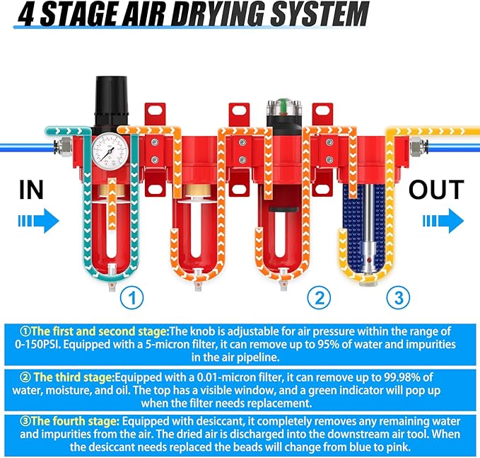 1/2" NPT Industrial Grade 4 Stage Aluminum Air Drying System, Coalescing Filter, Double Particulate Filter, Desiccant Dryer and Air Regulator,Manual Drain For Plasma Cutter and Paint Spray - AquaVibe