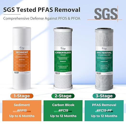 iSpring CW31-PF RV Water Filter System, SGS-Tested PFAS Removal, Reduces Chlorine, Lead, Sediment, Rust, and Odors, Leak-Free, Tankless, High Capacity, 3/4'' Lead-Free Brass Hose Quick Connectors