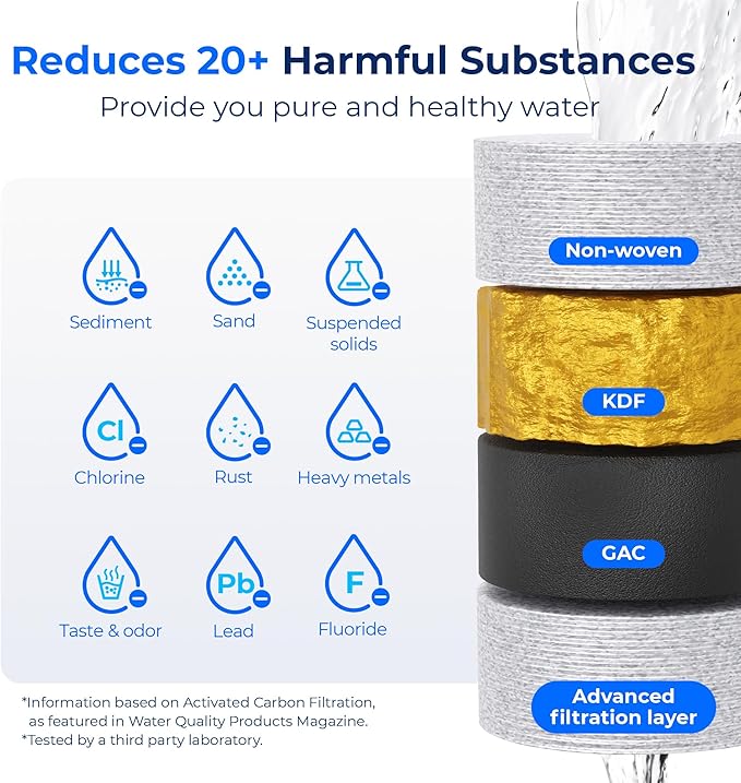 Waterdrop RV Water Filter, NSF Certified, Reduces Chlorine, Bad Taste, Odor, 2 Pack, Flexible Hose Protector
