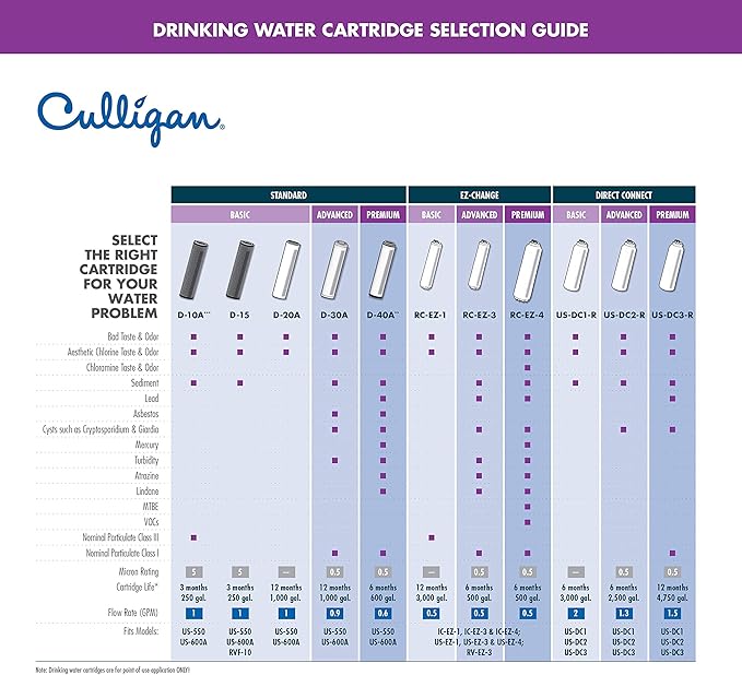 Culligan IC 1 EZ-Change Basic Inline Icemaker and Refrigerator Filtration System, 1 Count (Pack of 1)
