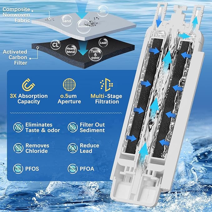 EDRARXD1 Water Filter Compatible with Whirlpool EDRARXD1 Everydrop Filter A (3 Pack)