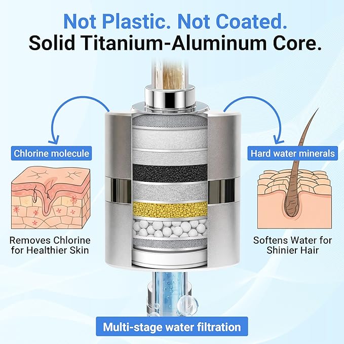 ADX-PRO-7 Long Lasting Titanium Aluminum Shower Filter – Independently Tested to NSF/ANSI 177 Standards, Reduces 99% Chlorine & Heavy Metals, Water Filter (Black, 2 Cartridges & Tool Kit)