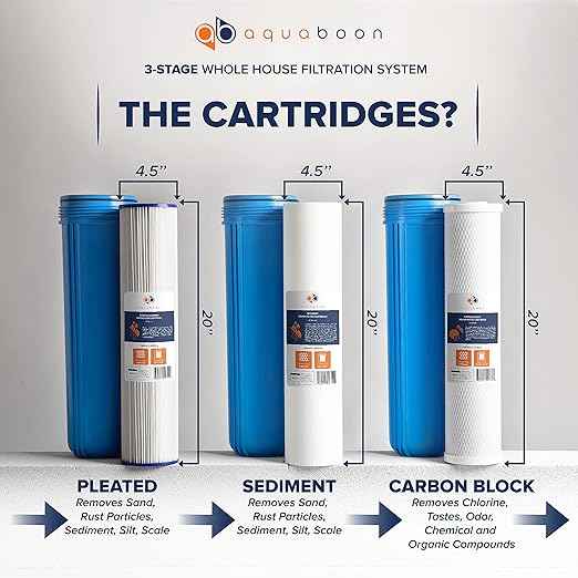 3-Stage Whole House Water Filter System 20 x 4,5 inch with Wrench, Bracket, Gauge & Release Buttons | Sediment, CTO, Pleated Water Filters Included