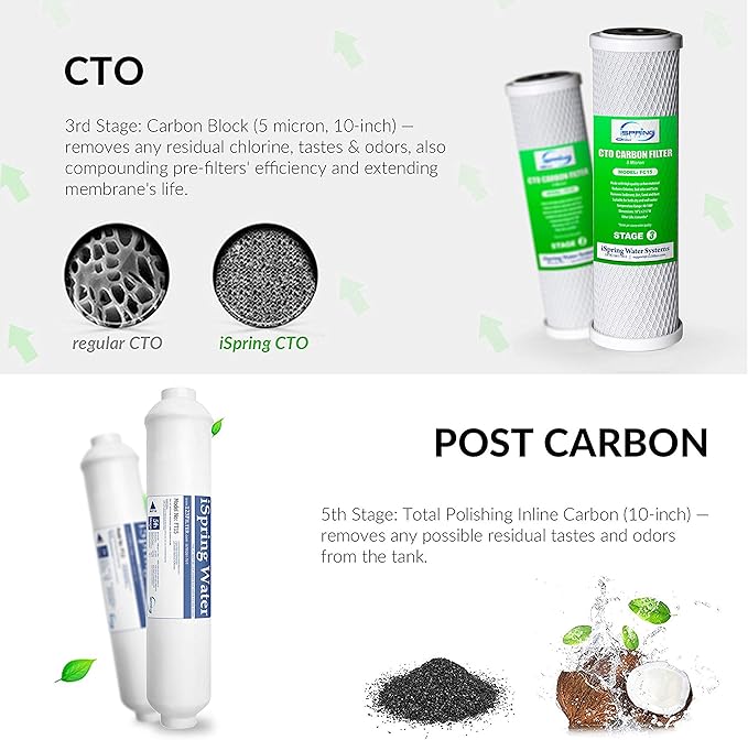 iSpring F4 for Standard Reverse Osmosis RO Systems with Post Carbon 6-Month Replacement Supply Filter Cartridge Pack Set, 4 Count (Pack of 1), White, 4 Piece