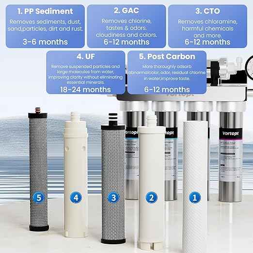 Vortopt Under Sink Water Filtration System-NSF&CEC Certified,Stainless Steel Water Filter, Real-time Pressure Gauge,0.01μm Kitchen Undersink Water Filtration,Retain Beneficial Minerals,U1(5 Filters)