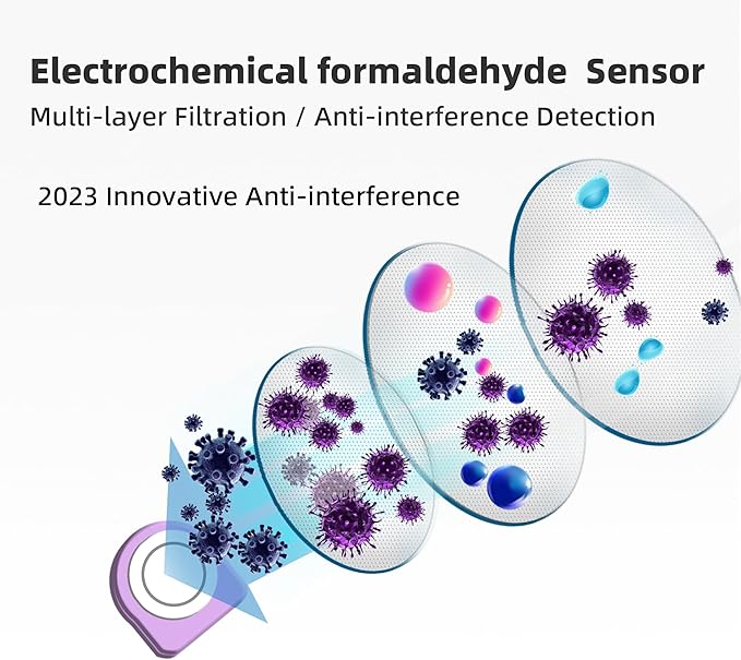 Air Quality Monitor Indoor, 5 in 1 Formaldehyde Detector, voc Meter, Detect Indoor HCHO,TVOC,AQI,PM2.5,PM10. Colorful LCD Screen & USB Charging