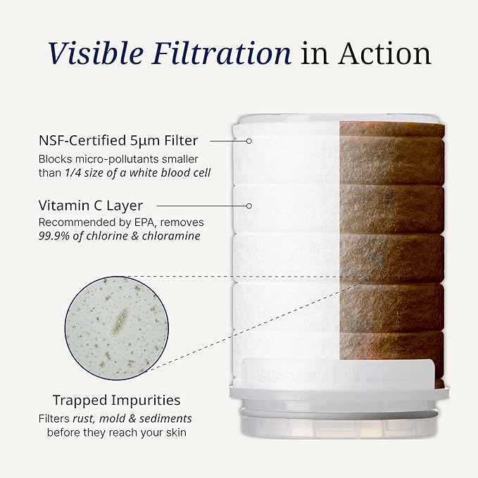 SecondShower Replacement Filter for Second Shower Head | Clinically Proven for Skin Health, NSF Certified Filtration, Patented Technology for High Pressure, Beauty Wellness for Skin & Hair Care