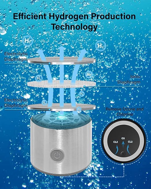 Hydrogen Water Bottle, Hydrogen Water Bottle Generator, Hydrohealth Hydrogen Water Machine Improve Water for Home, Office, Travel, Daily Drinking