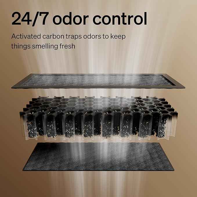 PETLIBRO Self Cleaning Litter Box Activated Carbon Filter for Luma Automatic Cat Litter Box, Air Purifier Filter, Easy Installation