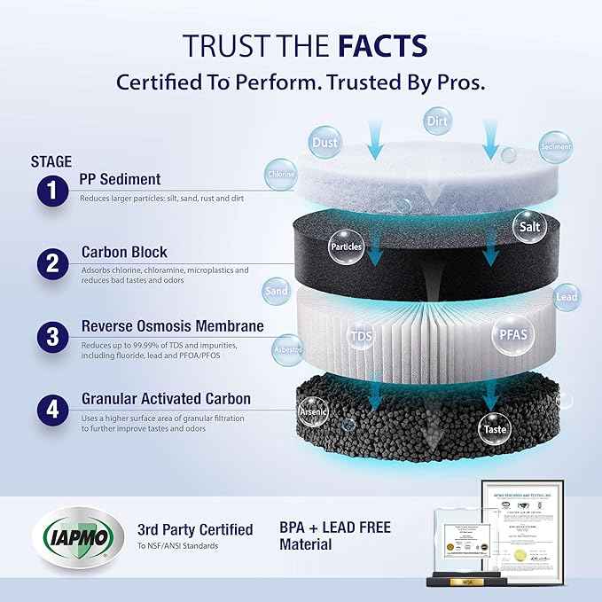 APEC Tankless Reverse Osmosis System, NSF 372 & 58 Certified 3 Stage Water Filtration Bottled Water Quality, High 1K GPD Faucet Flow, Efficient 2:1 Pure to Drain, Space Saving Design