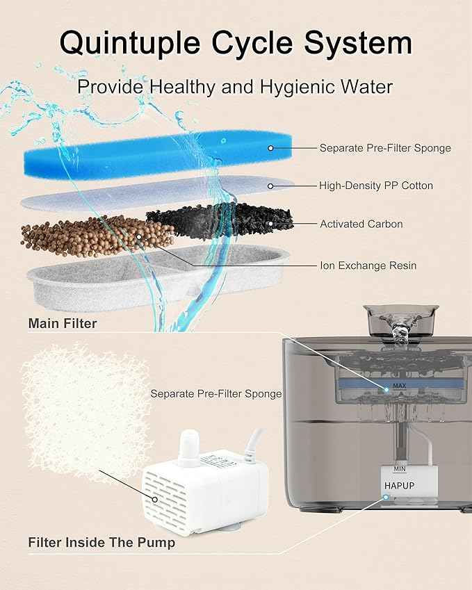 Cat Fountain Kitty Spout Cat Water Fountain for Cats Inside 2.2L/73Oz Automatic Pet Water Fountain Quiet Cat Fountains for Drinking Water Fountains for Cats Indoor Filters Included