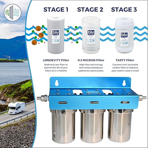 GoBluTech Trio, RV Water Filter System with 0.2 Micron Drinking Water Filter System & Mounting Bracket - RV, Camper Van Water Filtration System - US Veteran Owned