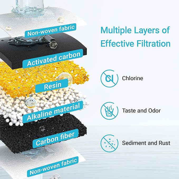Alkaline Water Filter Replacement for All Waterdrop Pitcher and Dispenser Filtration System, Fits Waterdrop WD-PF-AL, Reduces PFOA/PFOS, Chlorine, Last Up to 100 Gallons, 3 Packs, AQUA CREST
