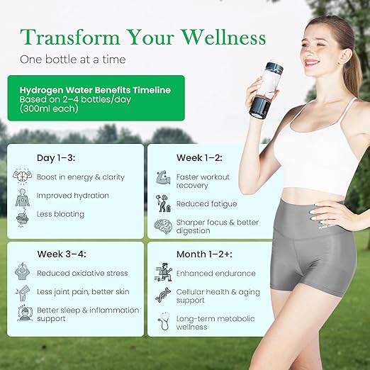 Wellness Frequency Hydrogen Bottle - Up to 4000+ PPB with UV Light Cleaning Technology and Wireless Charging Pad - Electric Water Bottle - Featuring 10 OZ Portable Capacity - SPE PEM Tech