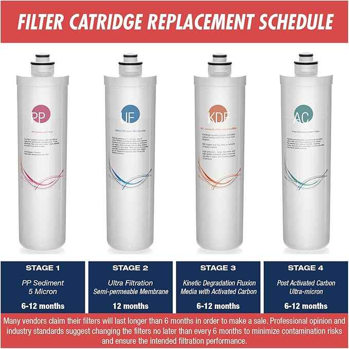 iSpring F7-CUA4 Replacement Filter Set, medium, White
