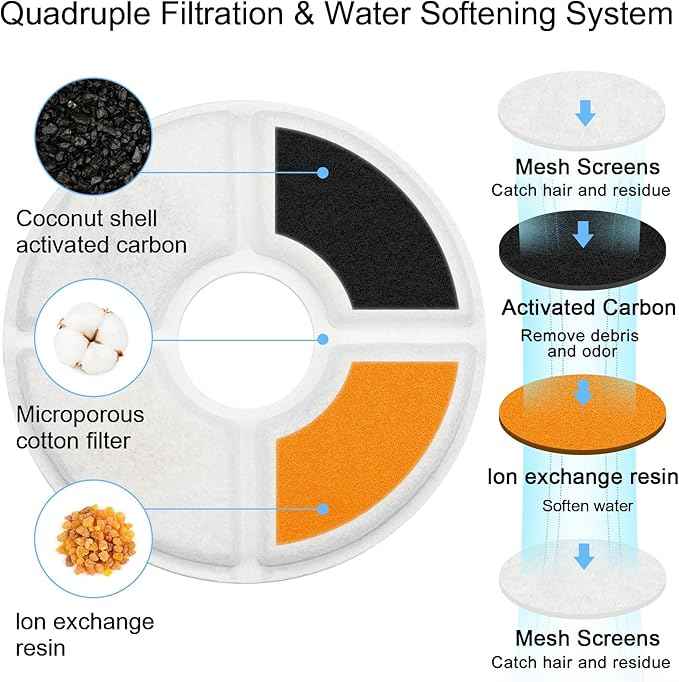 Cat Water Fountain Filters, 8+4 Pack Cat Fountain Replacement Filters for 2.4L Stainless Steel Top Pet Water Fountain