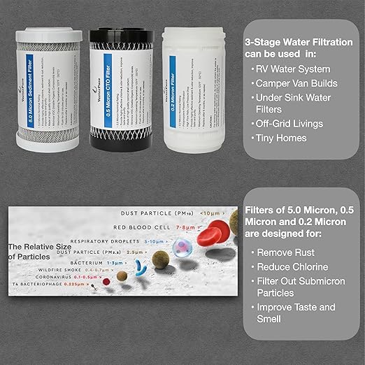 S3 Mini External 3-Stage RV Fresh Water Filter System, Compact, 5 Inch Filters, 3/4" GHT Stainless Steel Fittings, Reduce Sediment, Chlorine, Odor, All Aluminium Free-Standing Chassis, Silver