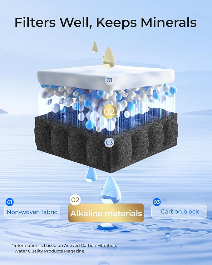 Waterdrop 𝐀𝐥𝐤𝐚𝐥𝐢𝐧𝐞 ADQ73613401 Water Filter, 𝐄𝐧𝐡𝐚𝐧𝐜𝐞𝐬 𝐩𝐇, Replacement for LG® LT800P®, ADQ73613402, ADQ75795104, LSXS26326S, LMXC23746S, LSXS26366S, LSXS26386D, 4 Filters - AquaVibe
