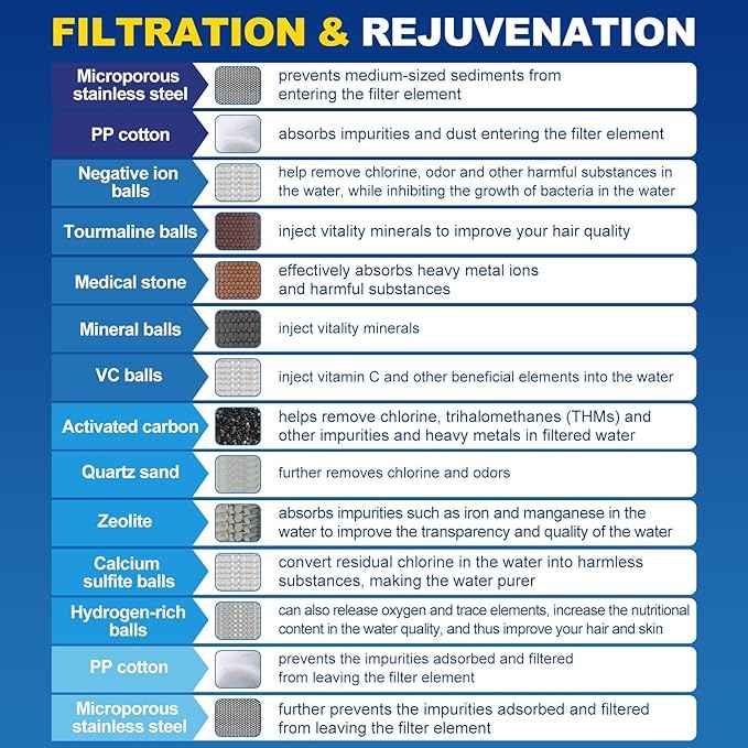 Shower Filter, Improves Skin and Hair Texture, Softens Hard Water, 15 Layers Filter to Reduce Chemicals, Removes Chlorine and Harmful Substances