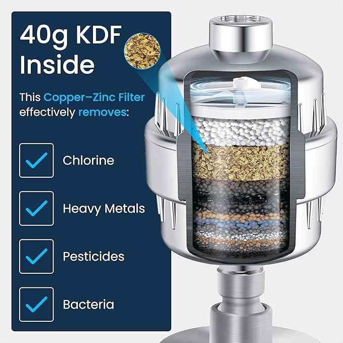 LAIFsolutions Vortex-Action Shower Filter & Swivel Shower Head – Advanced Redox Purification with Copper-Zinc KDF for Hard Water – Reduces Chlorine & Heavy Metals – Revitalizes Skin & Hair (Full Set)