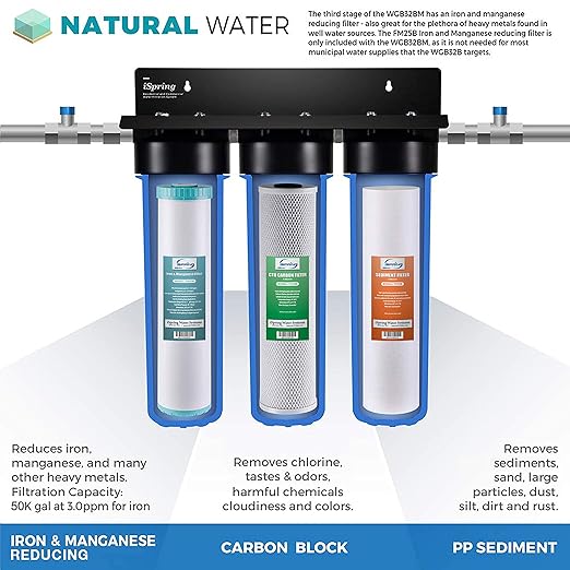 iSpring UVF55FS Whole House UV Water Filter & F3WGB32BM 4.5” x 20” 3-Stage Whole House Water Filter Set Replacement Pack White (Pack of 1)