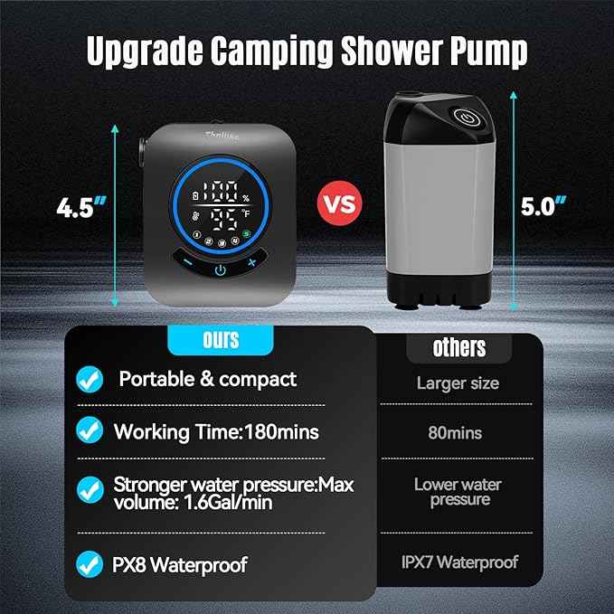 Upgraded Portable Shower, 8000mAh Rechargeable Camping Shower Pump with Intelligent Display, 5 Pressure Modes, IPX8 Waterproof Lightweight Pocket Outdoor Shower Pump Kit for Hiking, Travel, Car, Pet