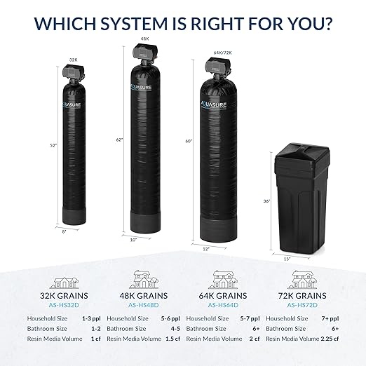 Aquasure Whole House Water Filtration Bundle w/Water Softener, 75 GPD RO System & Dual Purpose Sediment/GAC Pre-Filter (72,000 Grains)