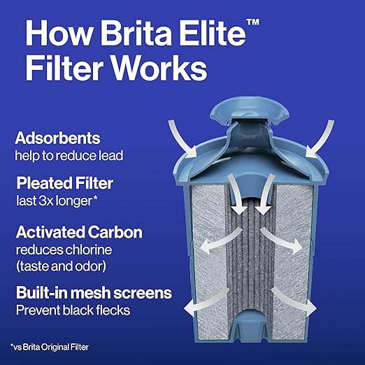 Brita Everyday Elite Water Filter Pitcher, Removes 99% of Lead, Includes 1 Filter, 10-Cup Capacity, Black