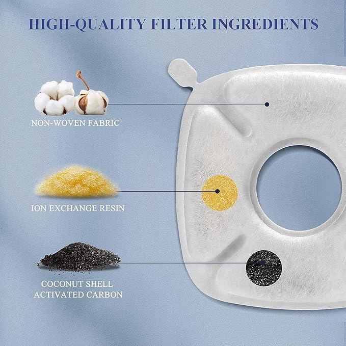 8 Pcs Cat Fountain Replacement Filters 4 Pack Cat Water Fountain Replacement Filters & 4 Pack Pre-Filter Sponges, Pet Fountain Filter Fit for 95oz/2.8L Automatic Pet Fountain Cat Water Fountain
