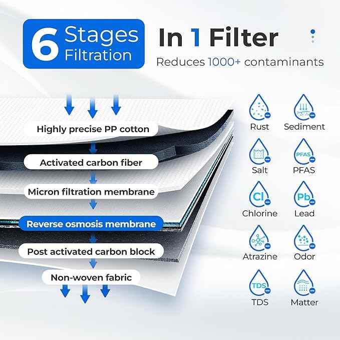 Waterdrop WD-D4RF Filter, Replacement for WD-D4-W Reverse Osmosis System, 1-year Lifetime