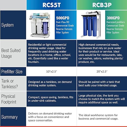 iSpring RCB3P Tankless Reverse Osmosis Filtration System, 300 GPD Under Sink RO System, Reduces TDS, 1.5:1 Pure to Drain, Booster Pump & Pressure Gauge for Residential & Light Commercial Use